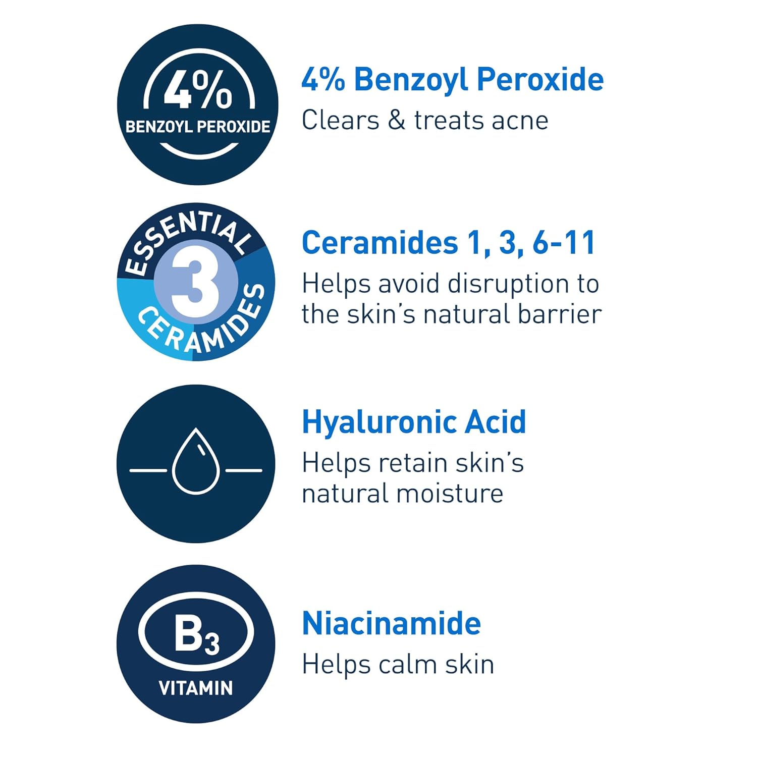 CeraVe Acne Foaming Cleanser – 4% Benzoyl Peroxide, Daily Face Wash