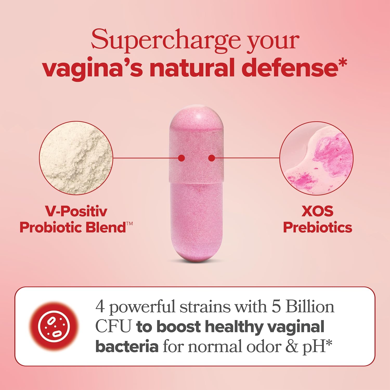 O Positiv URO Vaginal Probiotics – 60 Ct – pH Balance, Odor Support