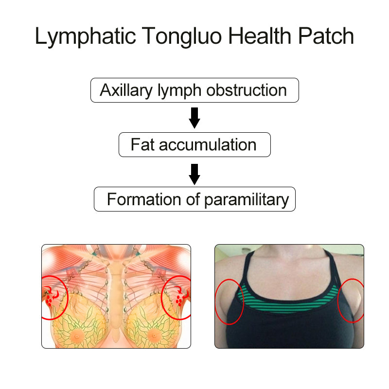 Lymphatic Detox Anti-Swelling Patch
